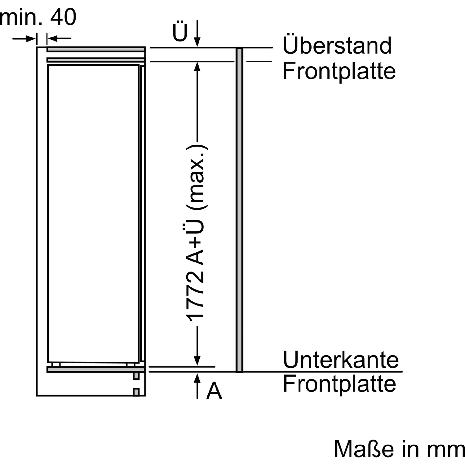 Tür, Diagramm, Handlung