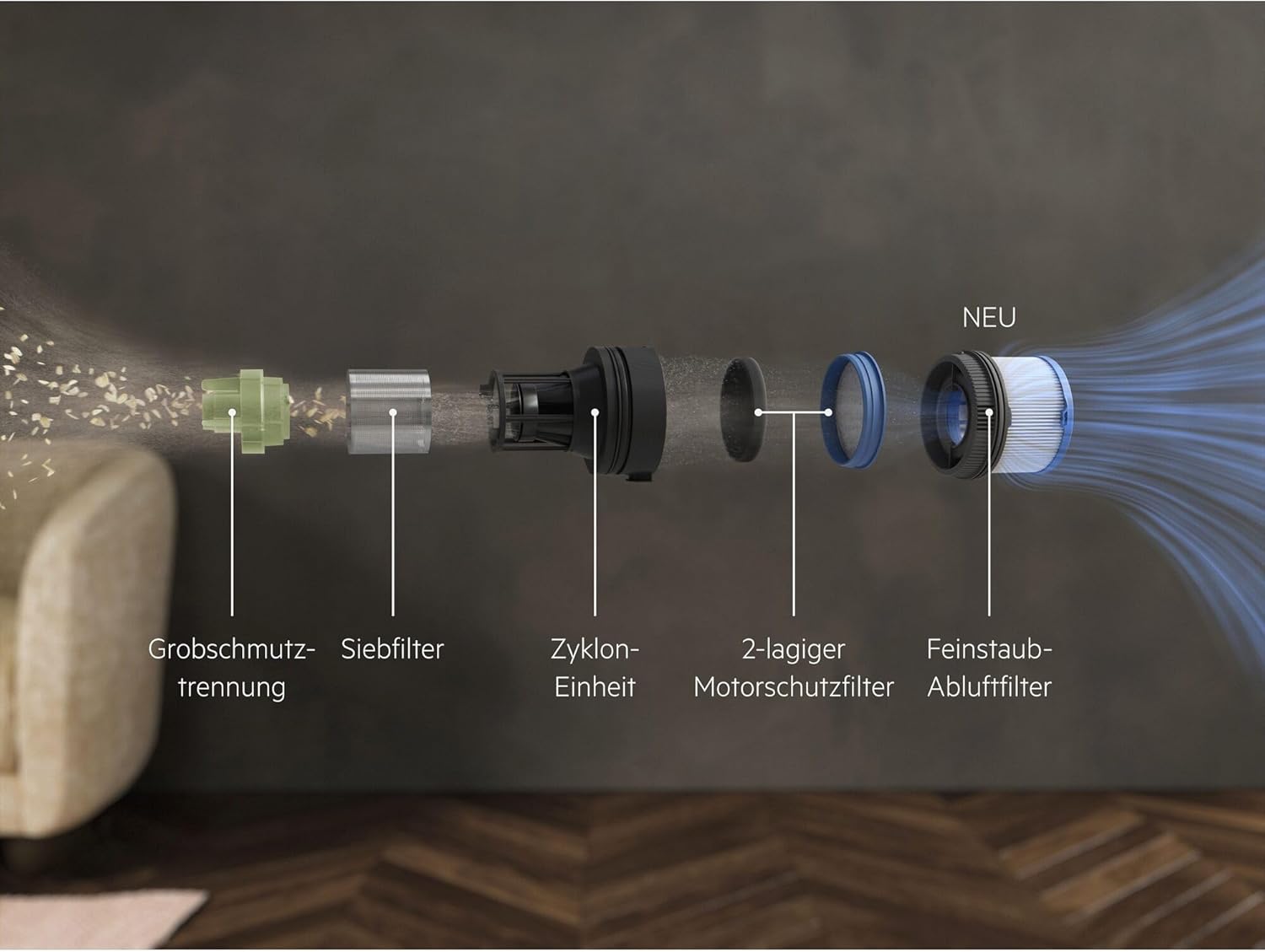 Grobschmutztrennung, Siebfilter, Zykloneinheit, 2-lagiger Motorschutzfilter, Feinstaub-Abluftfilter