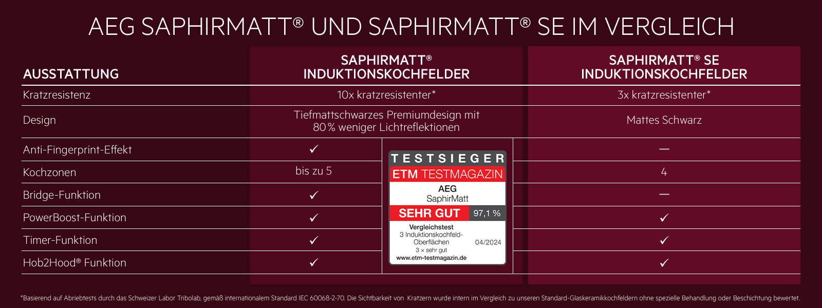 induktionskochfeld, saphirMATT, kratzresistent, design, kochelemente