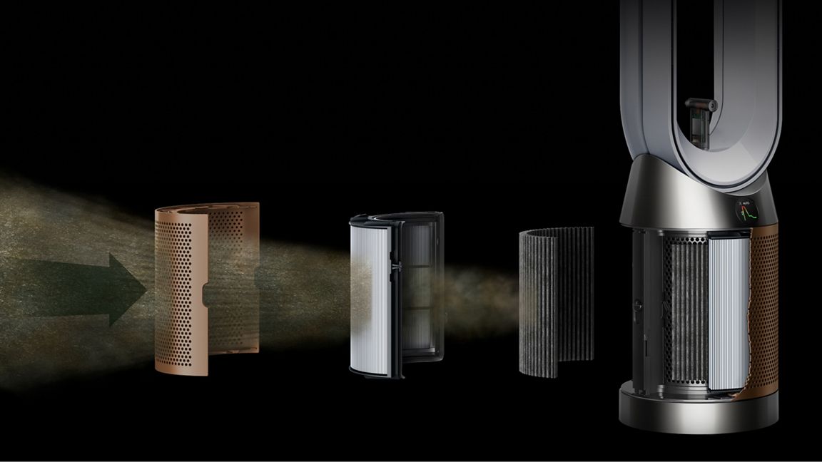 Luftreiniger, Filter, Kohlefilter, Filterstufen, Gerätegröße